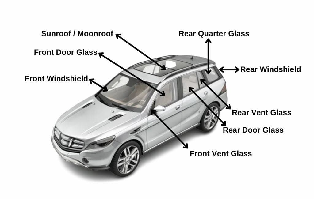 Auto glass identification guide showing Front Windshield, Front Door Glass, Front Vent Glass, Sunroof / Moonroof, Rear Door Glass, Rear Vent Glass, Rear Quarter Glass, and Rear Windshield